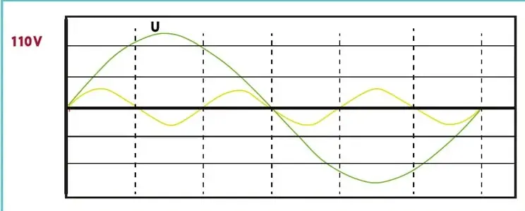 Figura 1 de Fisica 1° · Bgu 1 Fisica 2024 · 2024