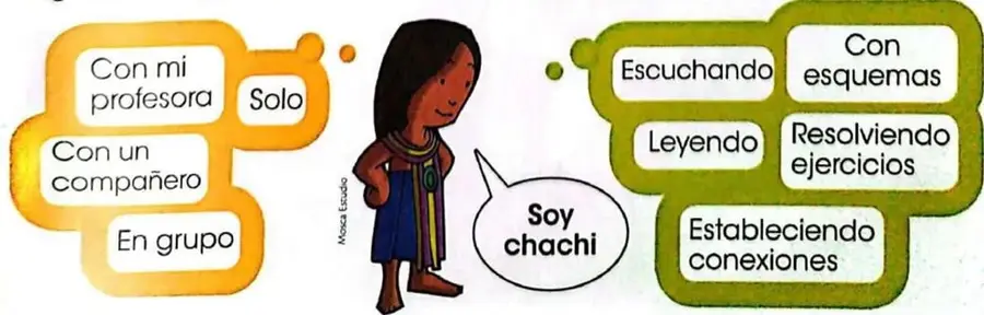 Tabla de autoevaluación con contenidos de Matemática y una clave de colores.