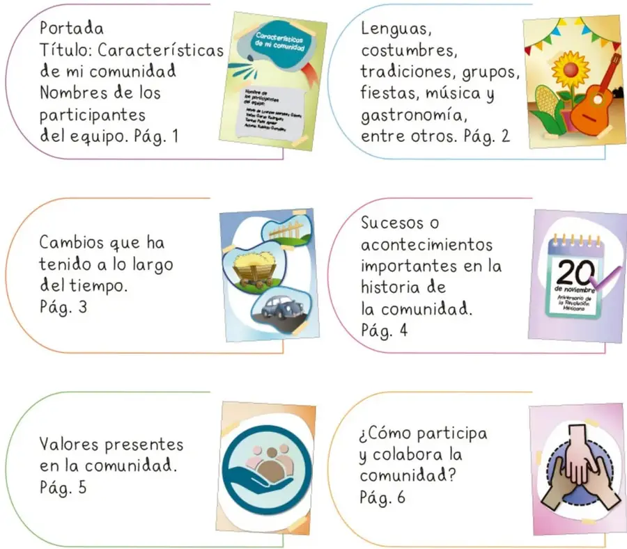 Miniatura de la portada del folleto con el título Características de mi comunidad y espacio para nombres de participantes.