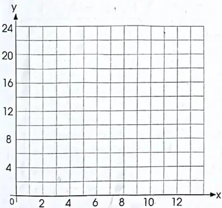Cuatro ovalos con conjuntos A={2,3,5}, B={8,6,5}, C={9,1,4}, D={7,12,4}, con la etiqueta '+3' escrita sobre las flechas A-B y C-D; debajo de cada par de ovalos hay una linea 'R = {____}' para completar.