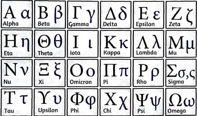 Cuadro con las letras mayúsculas y minúsculas del alfabeto griego y sus nombres.
