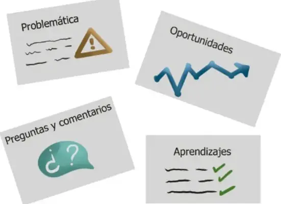 Cuatro tarjetas gráficas rotadas: 'Problemática' con triángulo de alerta, 'Oportunidades' con gráfica ascendente, 'Preguntas y comentarios' con bocadillo ¿?, y 'Aprendizajes' con lista de verificación.