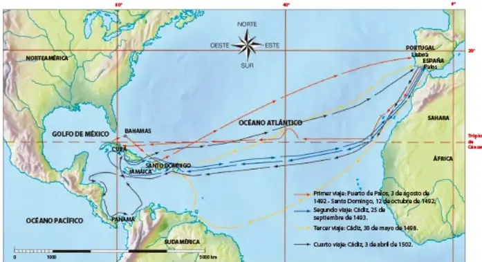 Mapa del Atlántico que muestra las cuatro travesías de Cristóbal Colón (1492-1504) con rutas coloreadas entre Palos/Cádiz (España) y las Antillas/Panamá, con rosa de los vientos y escala gráfica.