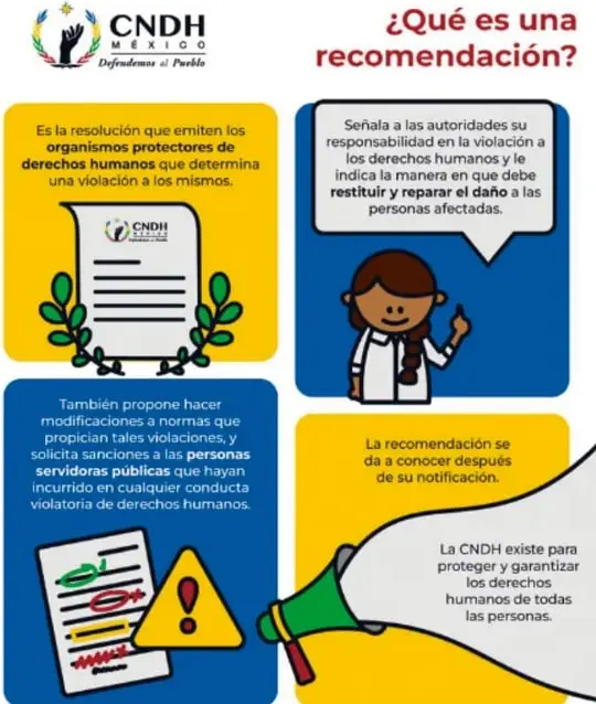 Infografía con el logotipo de la CNDH México y el título '¿Qué es una recomendación?'. Cuatro recuadros: uno amarillo con un documento y hojas que define la recomendación; uno azul con una funcionaria que señala la responsabilidad de las autoridades; uno azul con documentos y un triángulo de advertencia que menciona modificaciones a normas y sanciones; y uno amarillo con un megáfono que indica que la recomendación se da a conocer después de su notificación y que la CNDH protege los derechos humanos.
