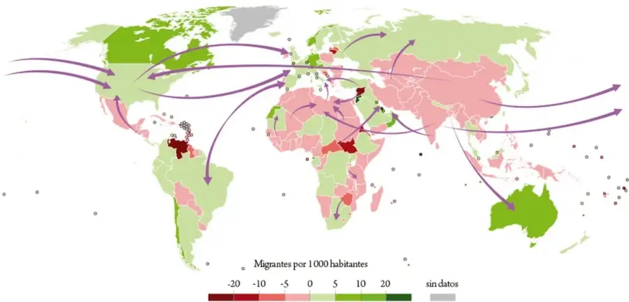 Mapa mundial con flechas moradas que muestran los flujos migratorios entre continentes y una escala de migrantes por 1000 habitantes.
