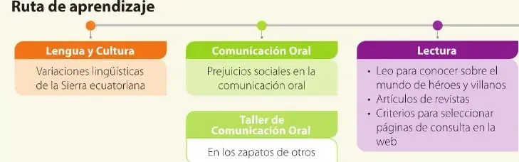 Figura 2 de Lengua Y Literatura 6° · Egb 6 Lengua Y Literatura 2025 · 2025