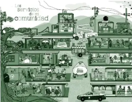 Ilustración en verde titulada 'Los servicios de mi comunidad': una vista en corte de una calle y edificios con diversos servicios (transporte, comercio, salud, talleres), personas trabajando en labores distintas, camión, coche, red de energía y antenas.