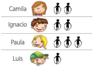 Figura 5 de Matemática – Tercero Básico | Texto del Estudiante MINEDUC – Descargar PDF · 2019