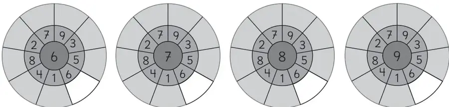 Cuatro círculos de tablas de multiplicar con centros 6, 7, 8 y 9 y números 1, 2, 3, 4, 5, 6, 8, 9 alrededor.