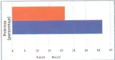 Figura 2 de Estudios Sociales 7° · 2025