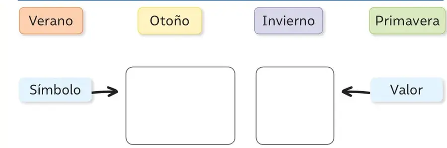 Espacio en blanco para dibujar el pictograma.