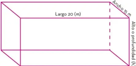Prisma rectangular en perspectiva con las etiquetas: largo 20 m, ancho 15 m y alto o profundidad h.