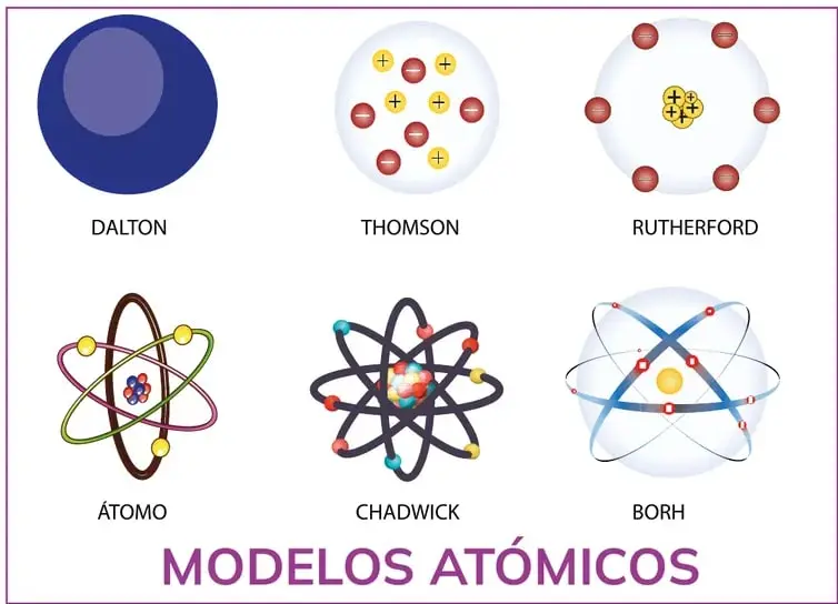 Figura 1 de Fisica 1° · Bgu 1 Fisica 2024 · 2024