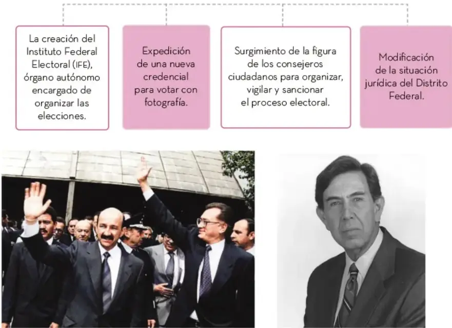 Fotografía de dos hombres de traje saludando con la mano en un acto público; uno de ellos es Carlos Salinas de Gortari.