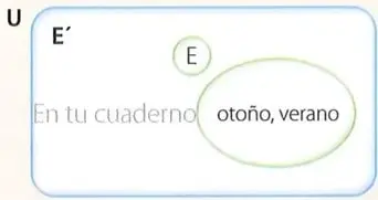 Diagrama de Venn para representar el complemento de las vocales dentro del abecedario.