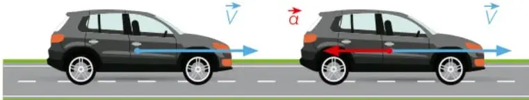 Dos automóviles en una carretera. El de la izquierda avanza con vector velocidad $\vec{v}$ hacia la derecha; el de la derecha frena y muestra un vector aceleración $\vec{a}$ en sentido contrario (rojo), indicando desaceleración.