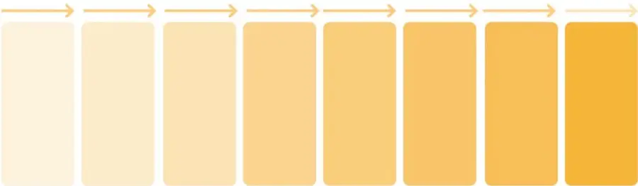 Modelo de línea del tiempo con ocho recuadros vacíos en tonos degradados de amarillo, unidos por flechas horizontales.