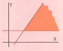 Gráficas de las rectas asociadas al sistema de inecuaciones y de la región factible sombreada.