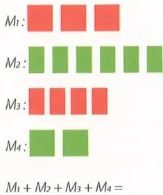 Bloques algebraicos de $M_1$, $M_2$, $M_3$ y $M_4$: tres rojos, seis verdes, cuatro rojos y dos verdes.