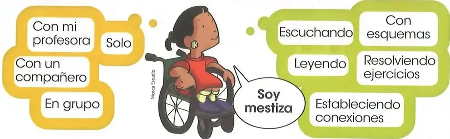Tabla de autoevaluación con contenidos matemáticos y una clave de colores.