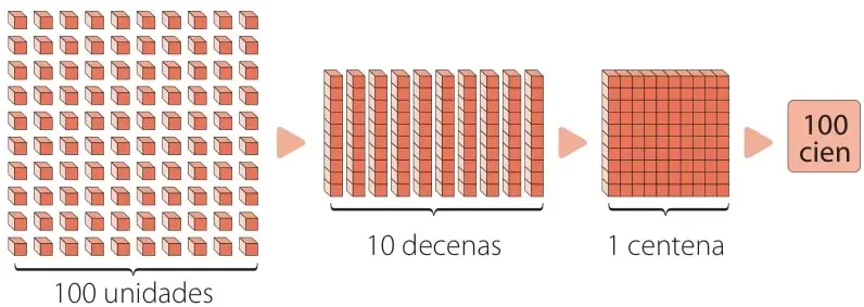 Figura 1 de Matemática – Tercero Básico | Texto del Estudiante MINEDUC – Descargar PDF · 2019