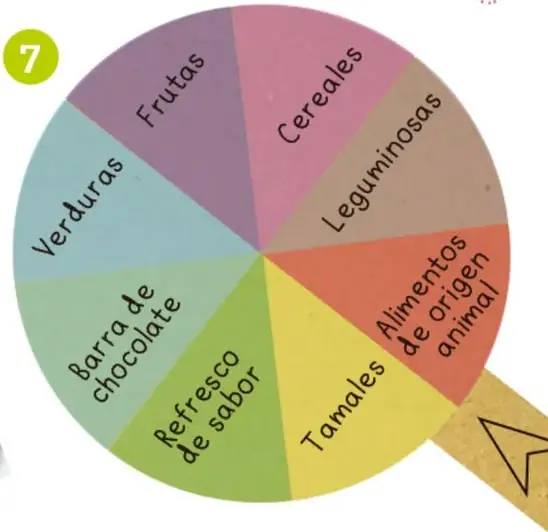 Ruleta de ocho secciones con las categorías Frutas, Cereales, Leguminosas, Alimentos de origen animal, Tamales, Refresco de sabor, Barra de chocolate y Verduras, con una flecha indicadora.