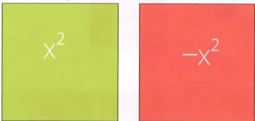 Se representa el polinomio $-2x^2+3x-4$ con dos fichas cuadradas rojas grandes, tres rectángulos verdes y cuatro cuadrados rojos pequeños.