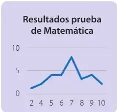 Figura 5 de Matematica 6° · Egb 6 Matematica 2025 · 2025