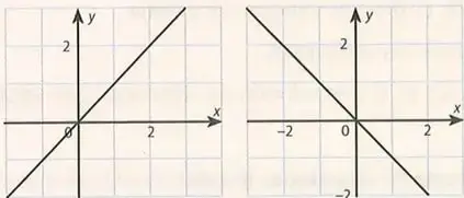 Figura 4 de Matematica 10° · Egb 10 Matematica 2025 · 2025