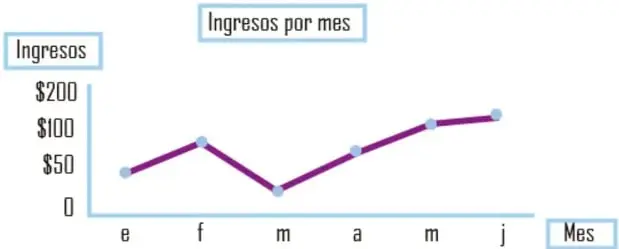 Ilustración de una gráfica de barras con una flecha roja ascendente que representa la representación gráfica.