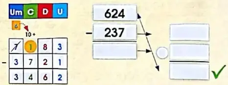 Ejemplo visual de una suma de cuatro cifras y representaciones de las propiedades de la adición.