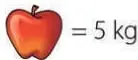 Clave del pictograma: una manzana roja equivale a 5 kg.