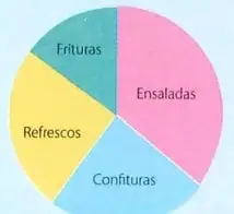 Figura 4 de Matematica 7° · 2025