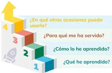 Figura 2 de Historia 2° · Bgu 2 Historia 2024 · 2024