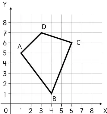 Plano cartesiano con un cuadrilátero de vértices A, B, C y D.