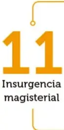 Figura 3 de Colección Sk´asolil. Nuestro libro de Proyectos. Tomo II. Libro de Educación Telesecundaria Grado 2° Ciclo Escolar 2025 - 2026