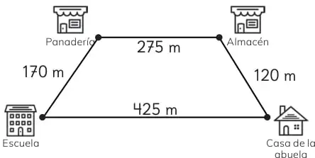 Esquema del recorrido de Sami: panadería, almacén, escuela y casa de la abuela; tramos 170 m, 275 m, 120 m y 425 m.