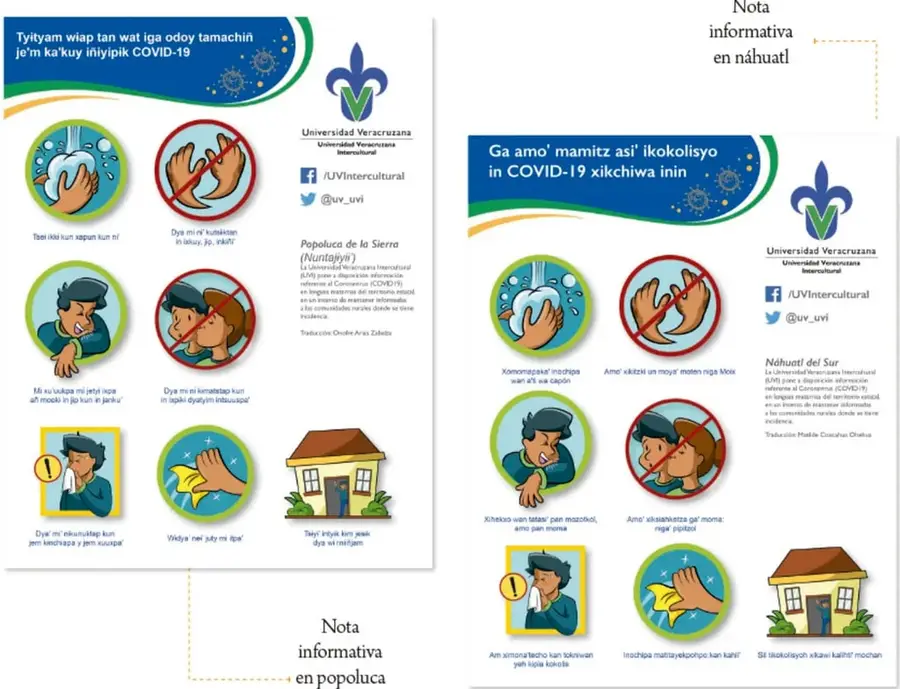 Nota informativa en popoluca sobre prevención del COVID-19 con seis iconos de recomendaciones (lavar manos, no tocarse la cara, cubrirse al toser, distanciamiento, cubrebocas, limpieza, casa) y logo de la Universidad Veracruzana Intercultural.