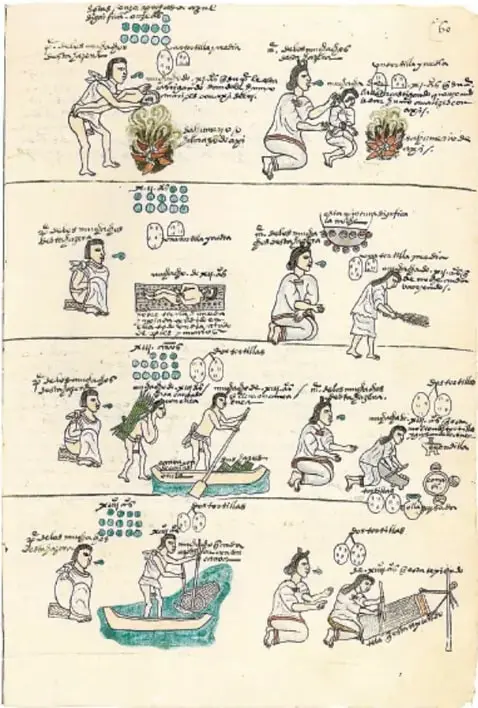 Reproducción de una lámina del Códice que ilustra oficios y actividades de los habitantes del México antiguo, con figuras humanas realizando labores cotidianas acompañadas de glifos y anotaciones en escritura náhuatl y española.