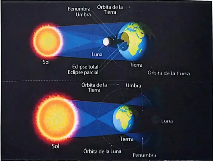 Imagen relacionada con el equinoccio y las fiestas andinas Pawkar Raymi y Kolla Raymi.