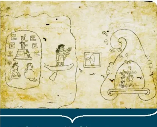 Fragmento del Códice Boturini o Tira de la peregrinación, con glifos y personajes.