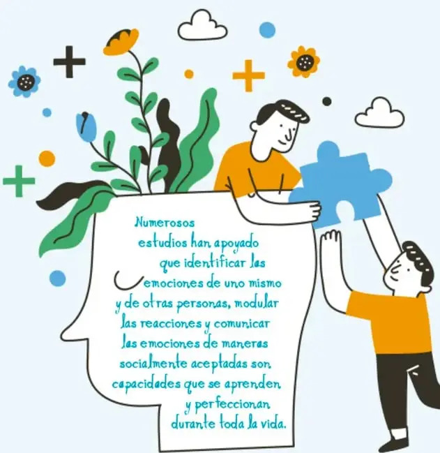Ilustración de dos personas armando un rompecabezas junto a una silueta de cabeza humana con plantas y flores, que contiene una cita manuscrita sobre cómo se aprenden las capacidades emocionales durante toda la vida.