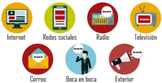 Siete íconos circulares con los medios de anuncio: Internet, Redes sociales, Radio, Televisión, Correo, Boca en boca y Exterior, cada uno con la etiqueta 'Anuncio'.