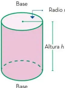 Diagrama de un cilindro cerrado recto de color rosa, etiquetando 'Base' (arriba y abajo), 'Radio r' y 'Altura h'.