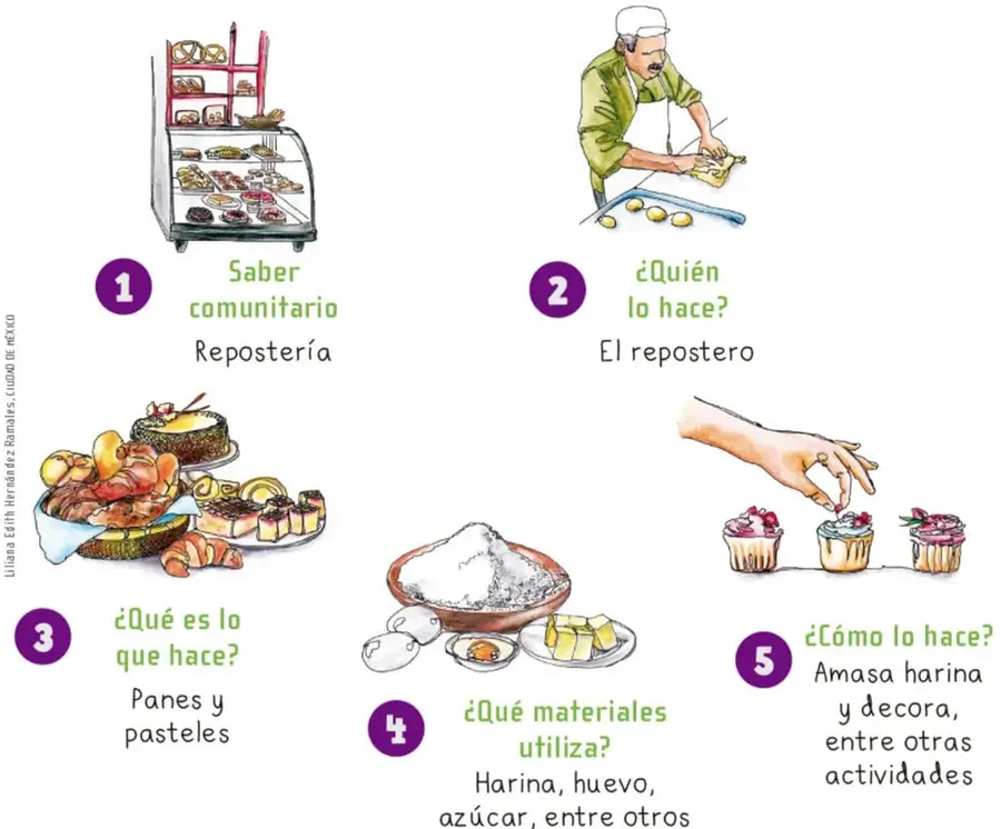 Ilustración de una vitrina refrigerada de panadería con pasteles, donas y galletas.