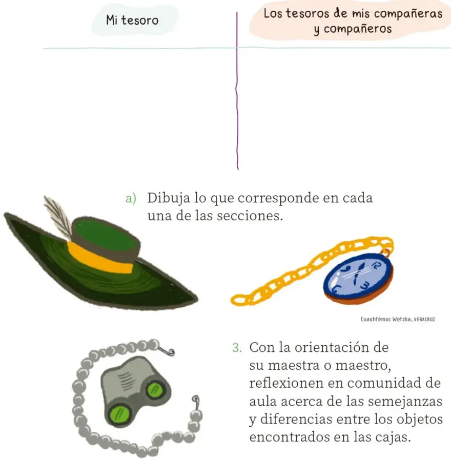 Hoja dividida por una línea vertical en dos secciones: izquierda "Mi tesoro" (recuadro verde claro) y derecha "Los tesoros de mis compañeras y compañeros" (recuadro durazno).