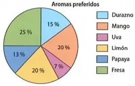 Figura 2 de Matematica 8° · Egb 8 Matematica 2025 · 2025