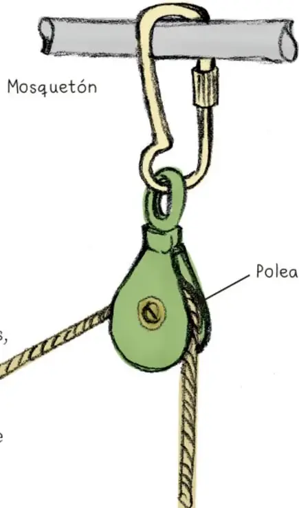 Ilustración de una polea verde colgada de un mosquetón amarillo que cuelga de una barra gris horizontal; una cuerda pasa por la polea; etiquetas 'Mosquetón' y 'Polea'.