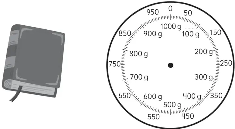 Ilustración de un libro junto a una pesa graduada grande de 0 a 1000 g para marcar 500 g.