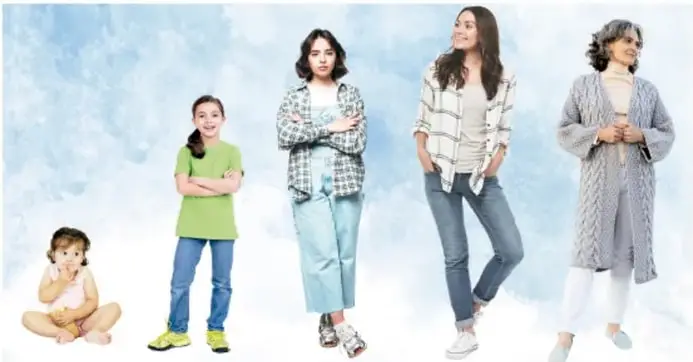 Fotomontaje de cinco mujeres en distintas etapas del ciclo vital (bebé, niña, adolescente, adulta joven y adulta mayor) que ilustra el desarrollo de la personalidad desde la infancia hasta la vejez.